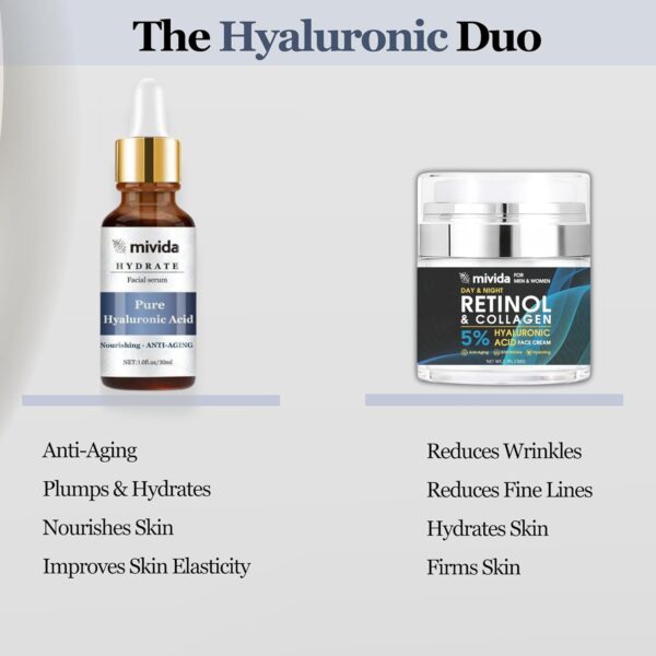 mivida Retinol Cream For Face With 5% Hyaluronic Acid and Collagen for women and men + Pure Hyaluronic Acid Facial Serum Bundle | Anti Aging Set | Non-Greasy, Lightweight | For All Skin Types  Beauty & Personal Care - Image 13